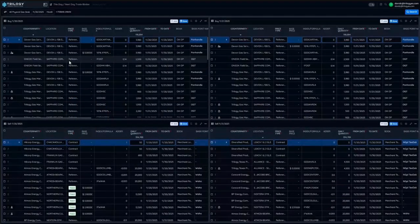 TIES Shorts This Day/Next Day Trade Bottler